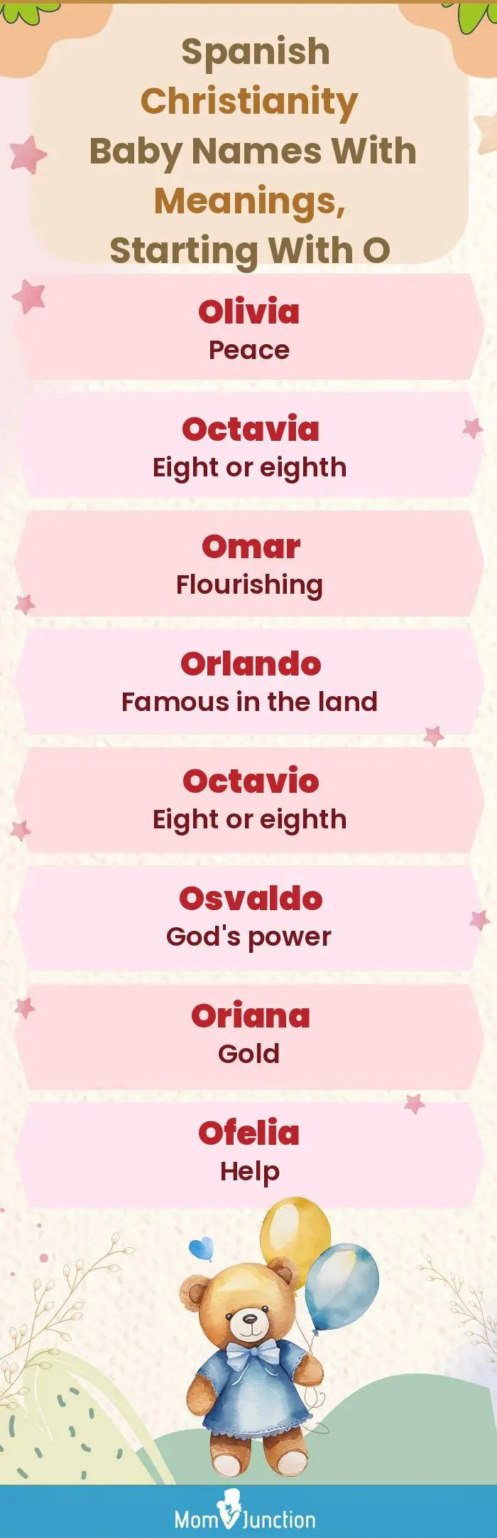  Spanish Christianity Baby Names with Meanings, Starting With O(infographic)