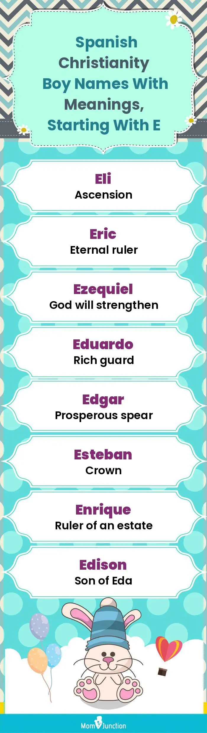  Spanish Christianity Boy Names with Meanings, Starting With E(infographic)