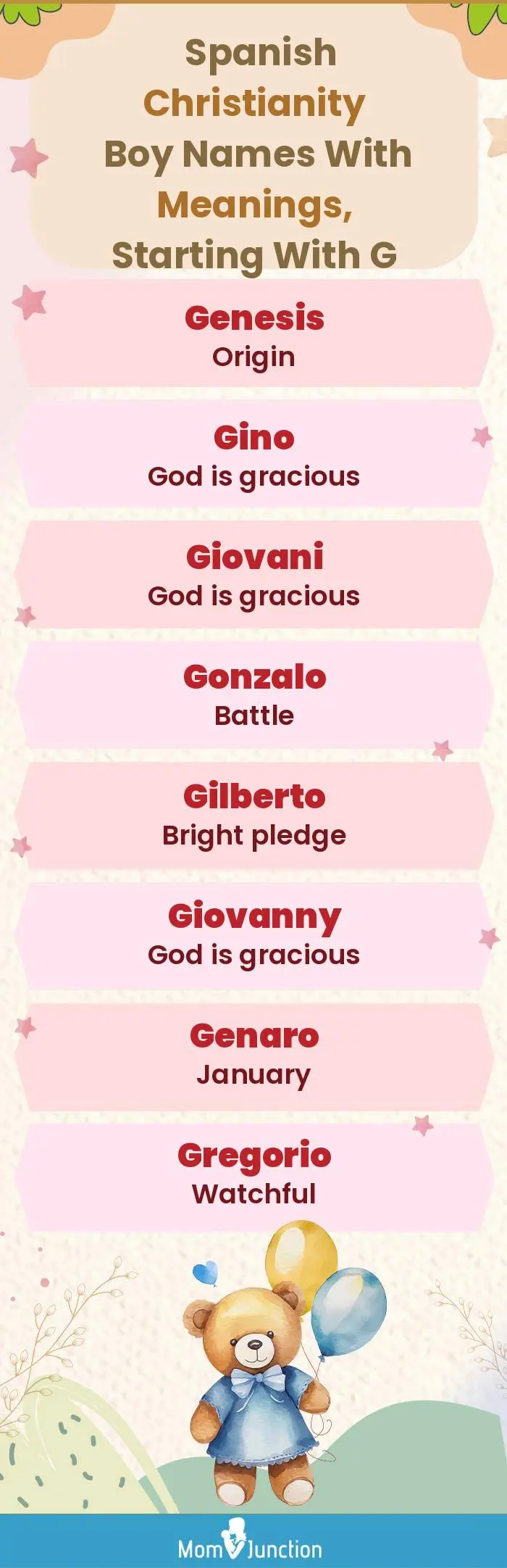  Spanish Christianity Boy Names with Meanings, Starting With G(infographic)