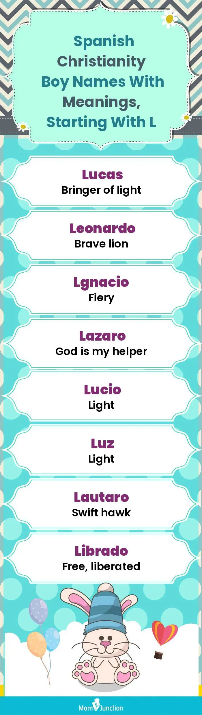  Spanish Christianity Boy Names with Meanings, Starting With L(infographic)