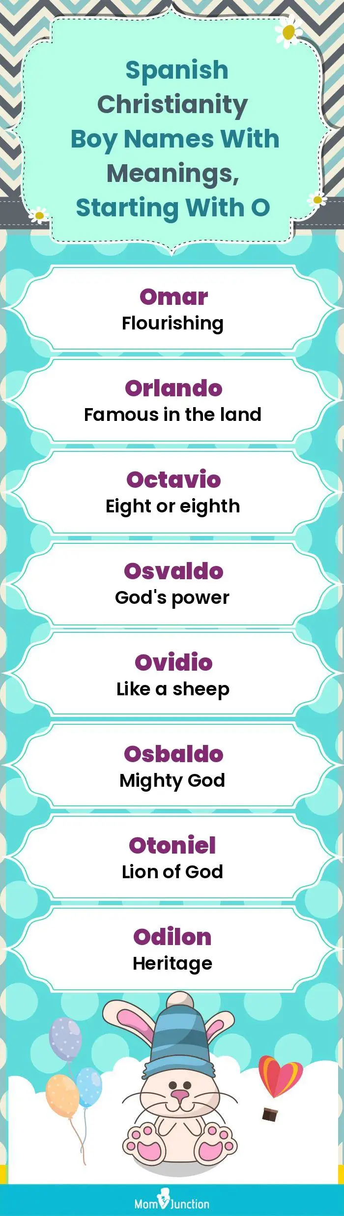  Spanish Christianity Boy Names with Meanings, Starting With O(infographic)