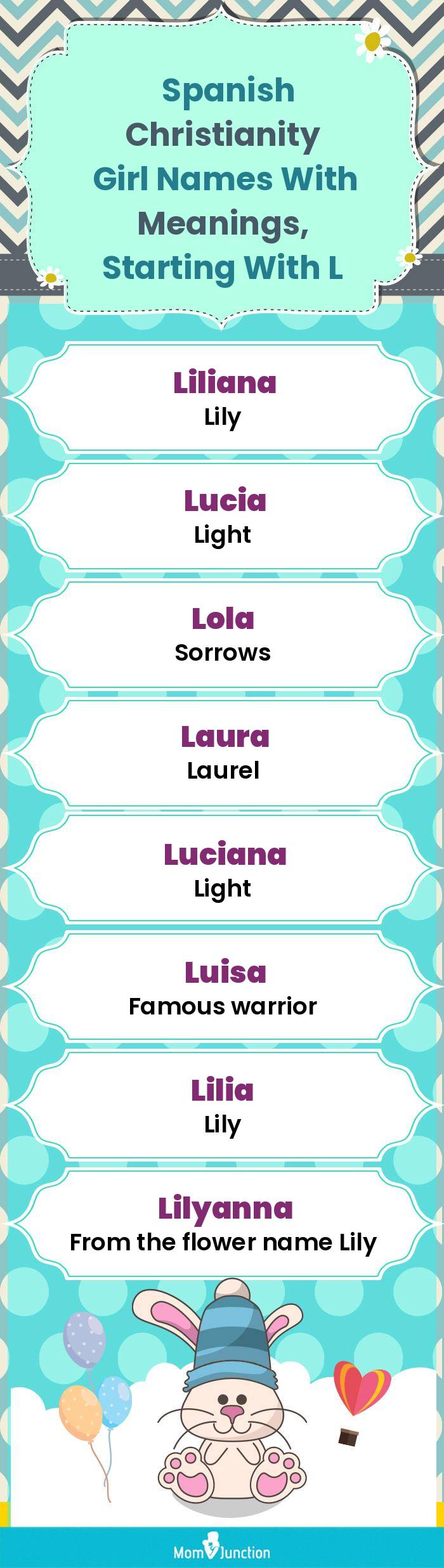  Spanish Christianity Girl Names with Meanings, Starting With L(infographic)