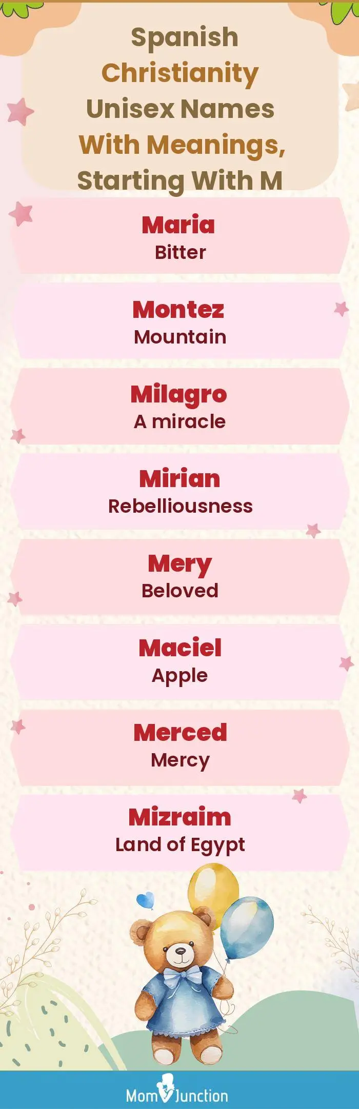  Spanish Christianity Unisex Names with Meanings, Starting With M(infographic)