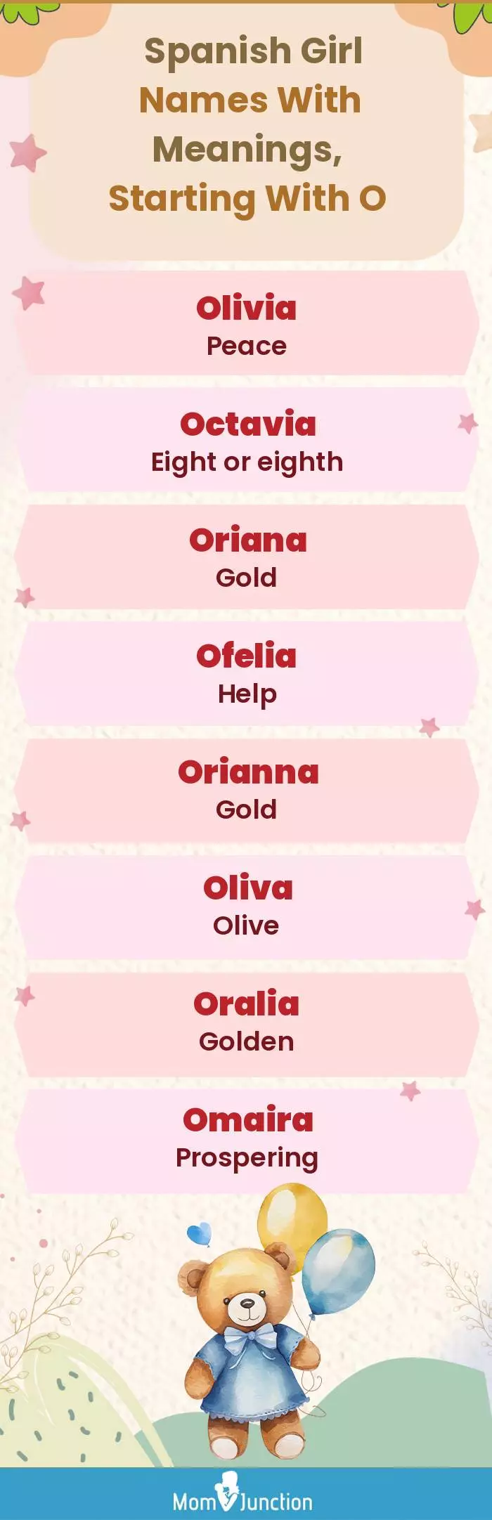  Spanish Girl Names with Meanings, Starting With O(infographic)