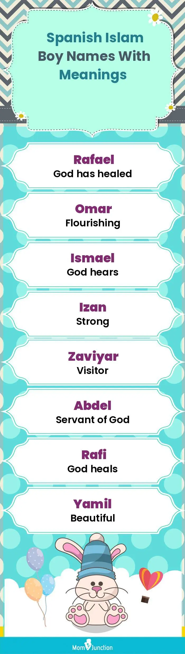  Spanish Islam Boy Names with Meanings(infographic)