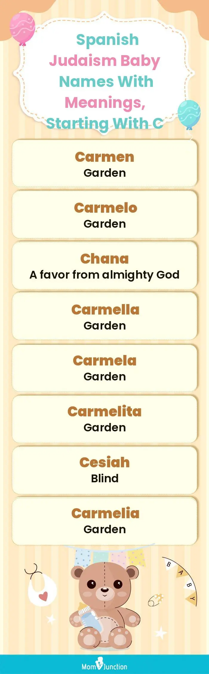 Spanish Judaism Baby Names with Meanings, Starting With C(infographic)
