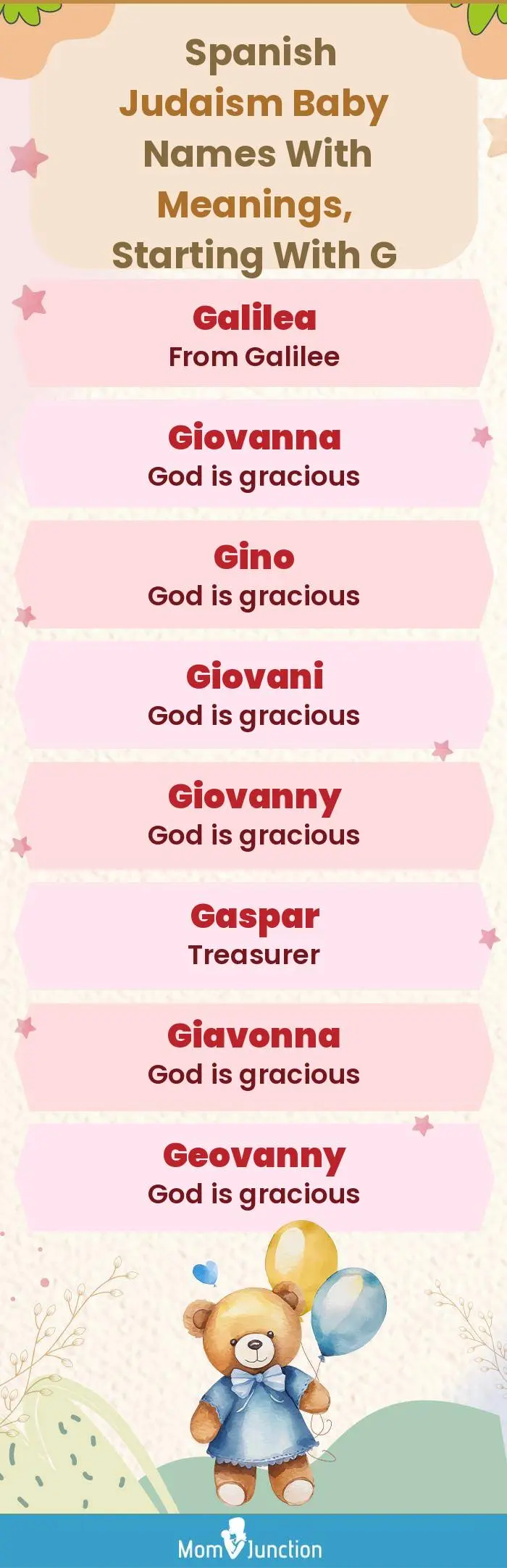 Spanish Judaism Baby Names with Meanings, Starting With G(infographic)