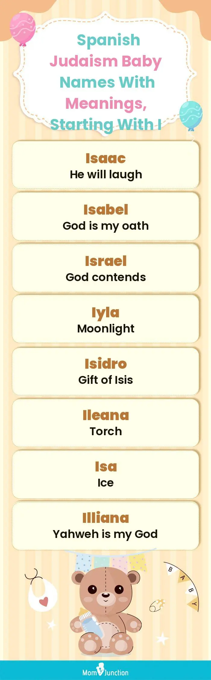 Spanish Judaism Baby Names with Meanings, Starting With I(infographic)