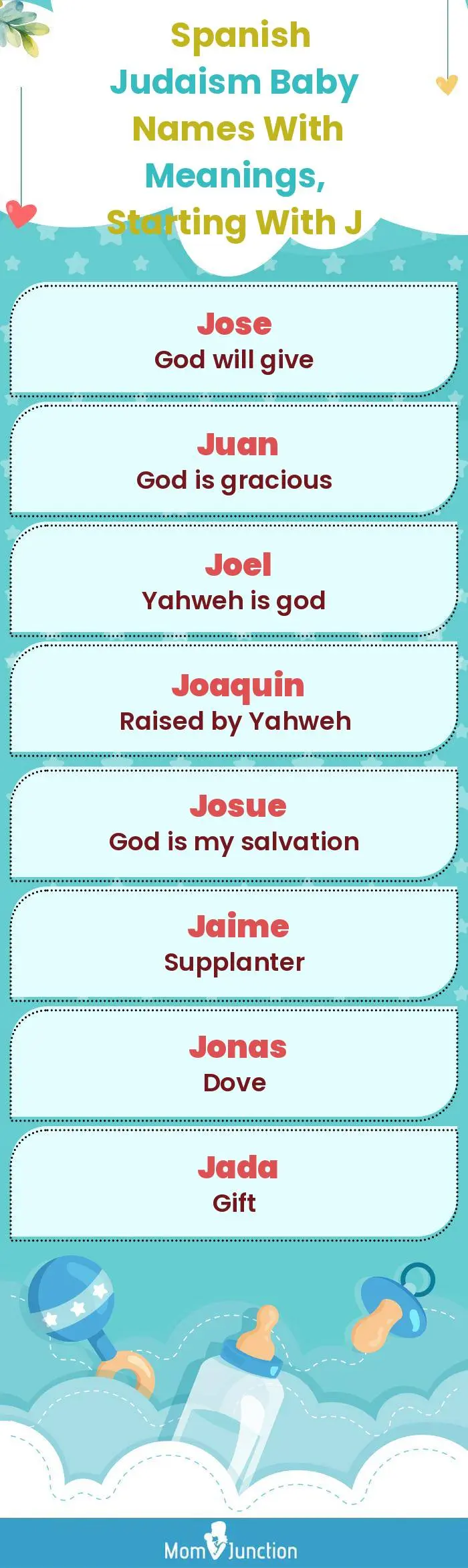 Spanish Judaism Baby Names with Meanings, Starting With J(infographic)