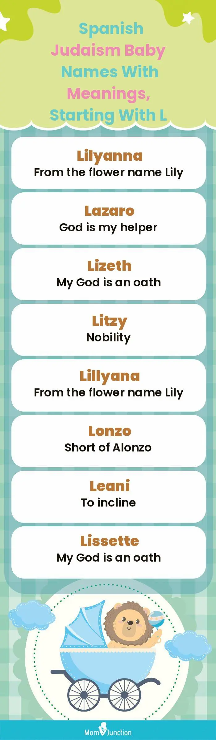 Spanish Judaism Baby Names with Meanings, Starting With L(infographic)