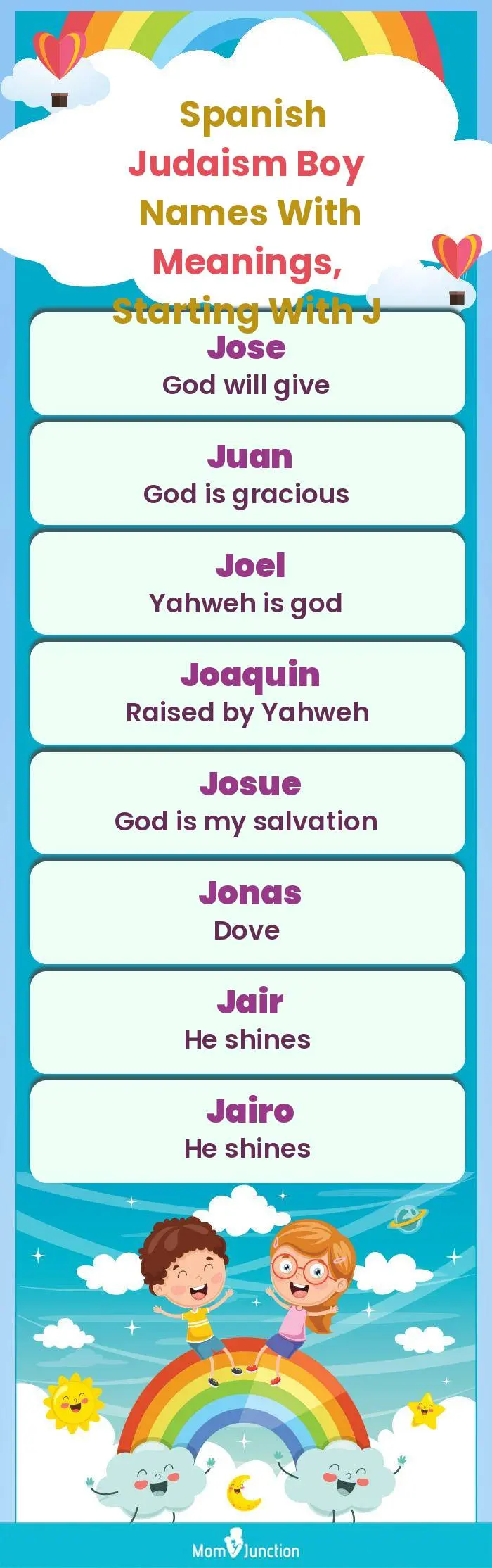 Spanish Judaism Boy Names with Meanings, Starting With J(infographic)