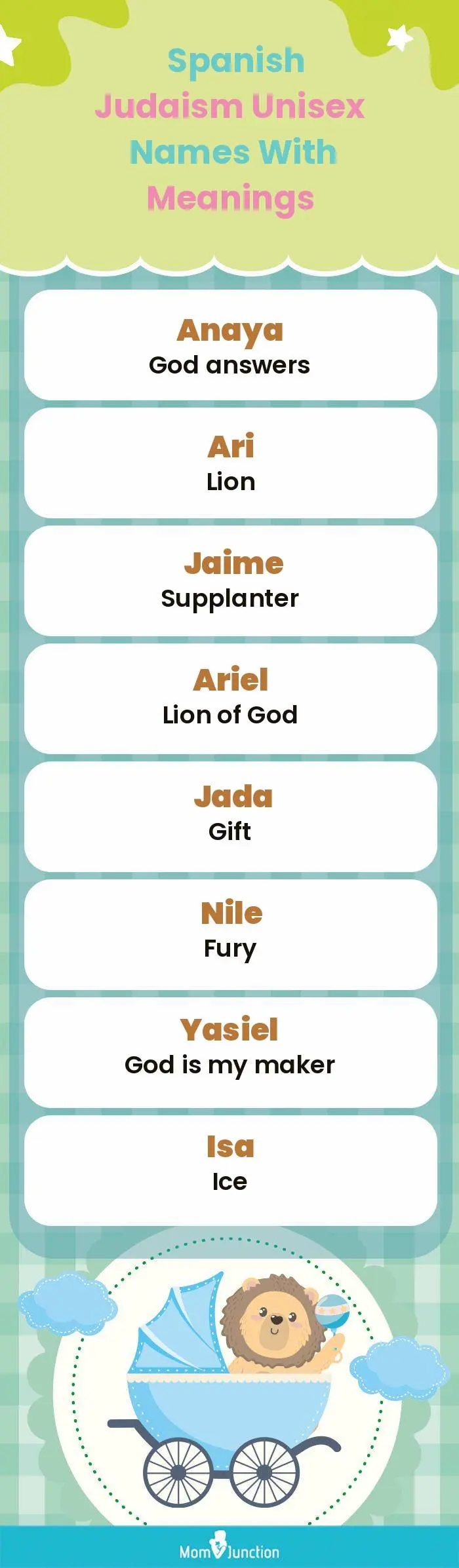 Spanish Judaism Unisex Names with Meanings(infographic)