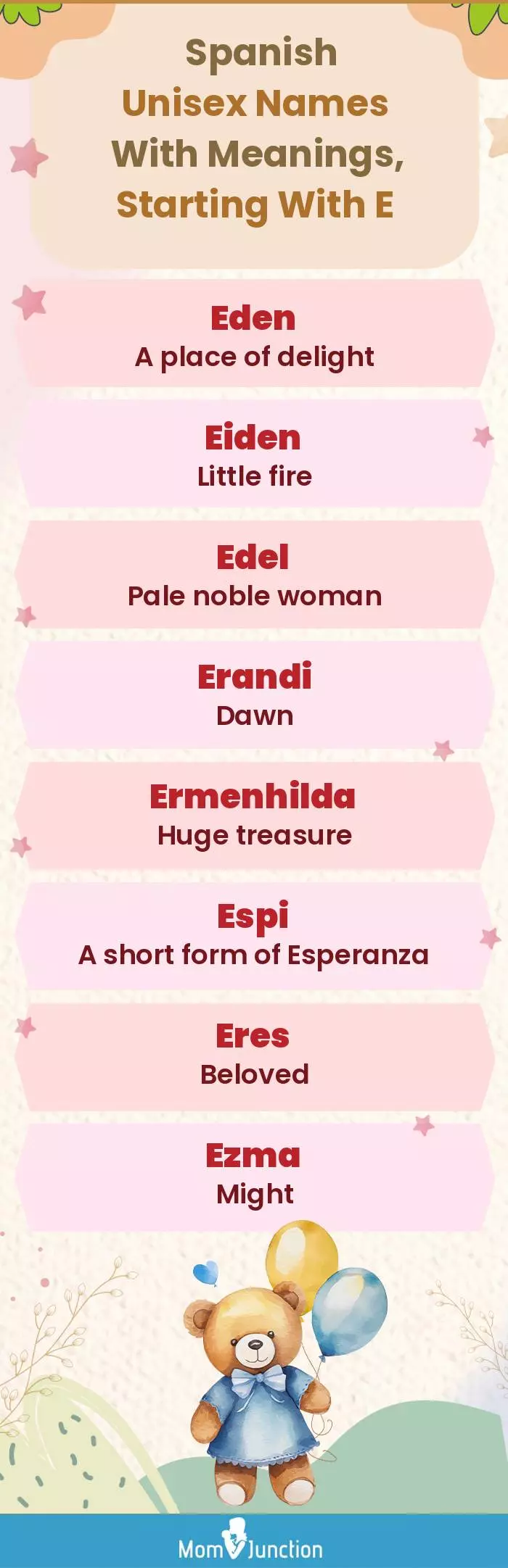  Spanish Unisex Names with Meanings, Starting With E(infographic)