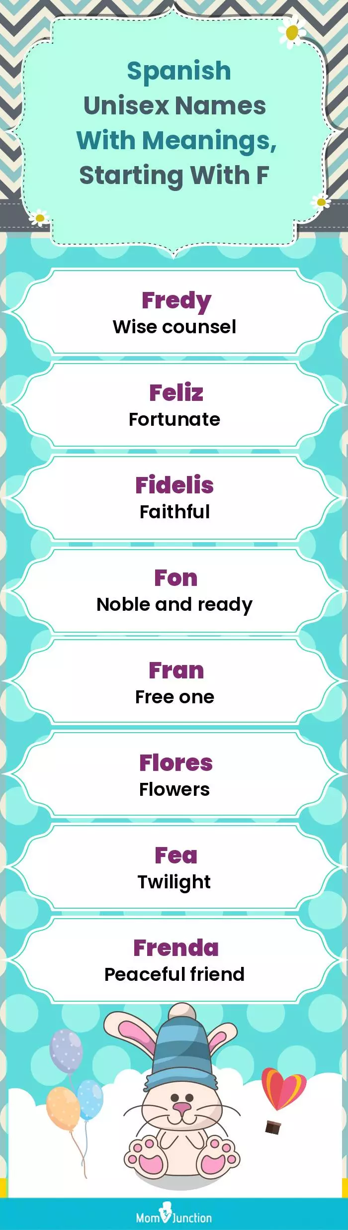  Spanish Unisex Names with Meanings, Starting With F(infographic)