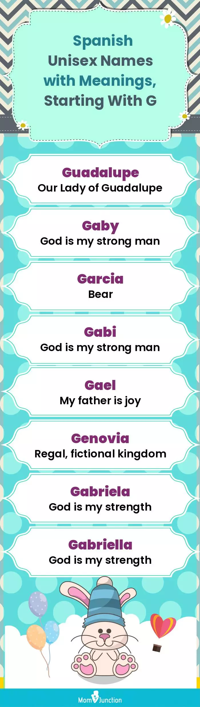  Spanish Unisex Names with Meanings, Starting With G(infographic)