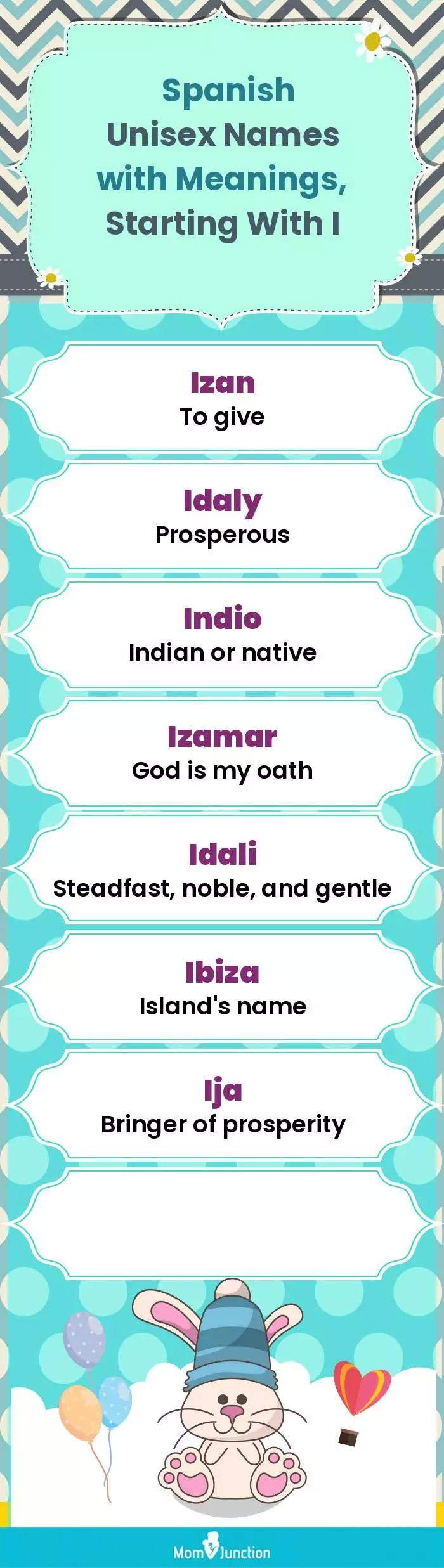  Spanish Unisex Names with Meanings, Starting With I(infographic)