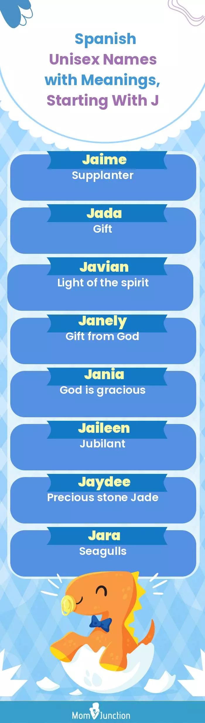  Spanish Unisex Names with Meanings, Starting With J(infographic)