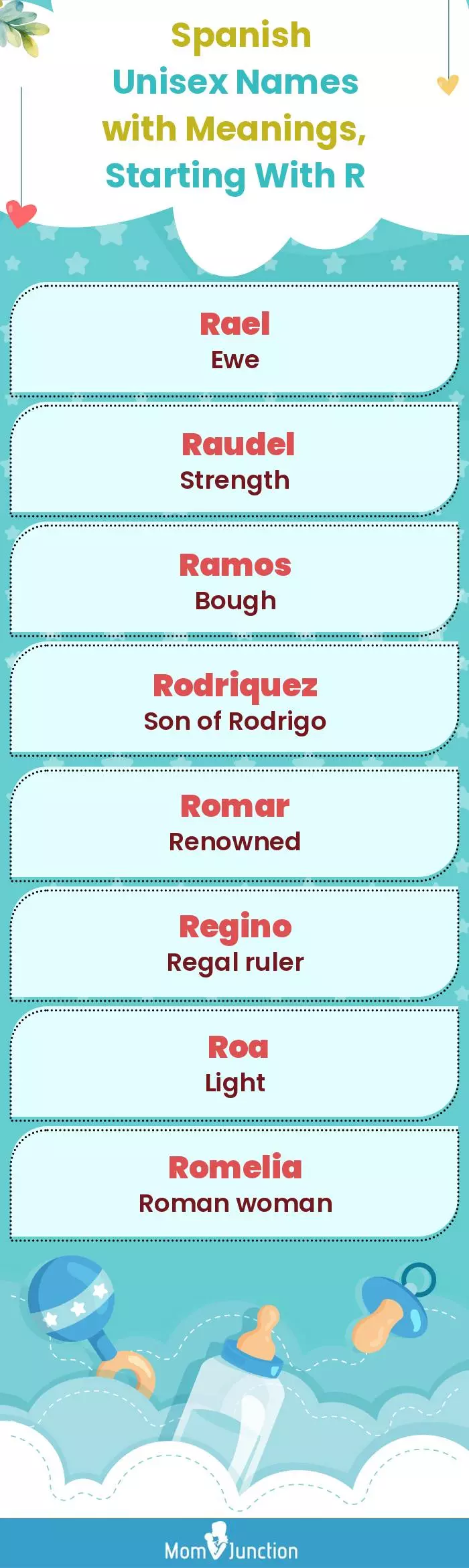  Spanish Unisex Names with Meanings, Starting With R(infographic)