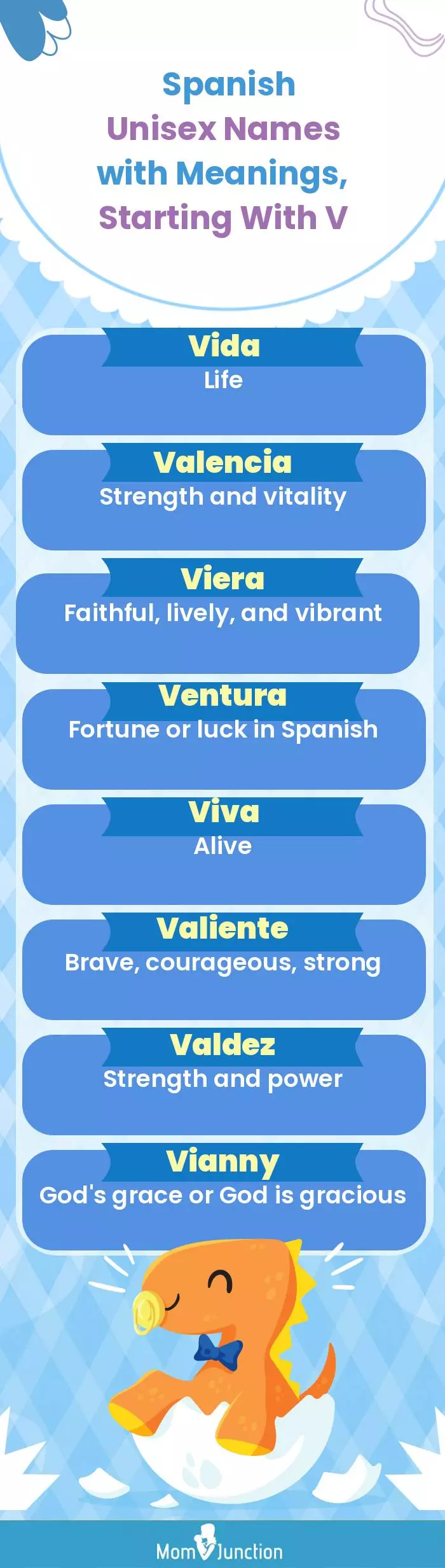  Spanish Unisex Names with Meanings, Starting With V(infographic)