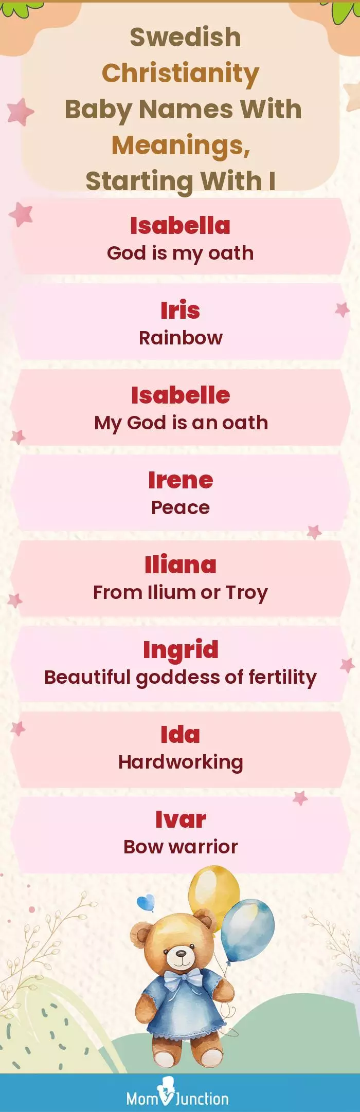  Swedish Christianity Baby Names with Meanings, Starting With I(infographic)