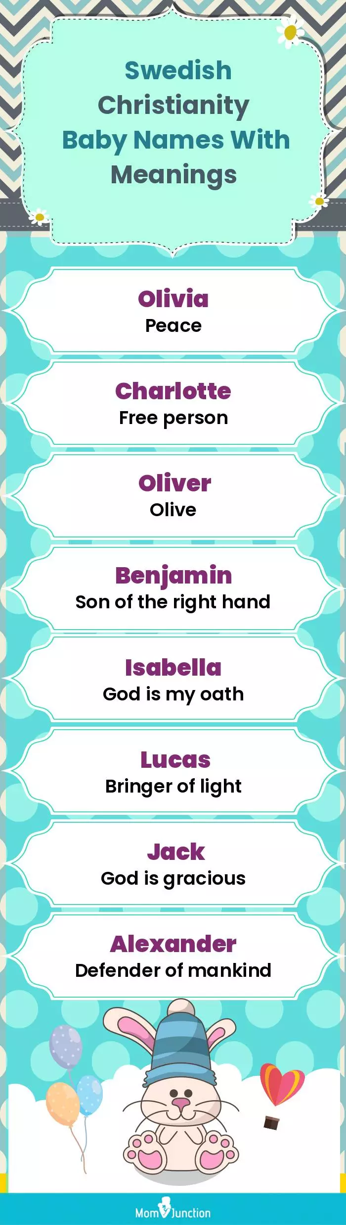  Swedish Christianity Baby Names with Meanings(infographic)