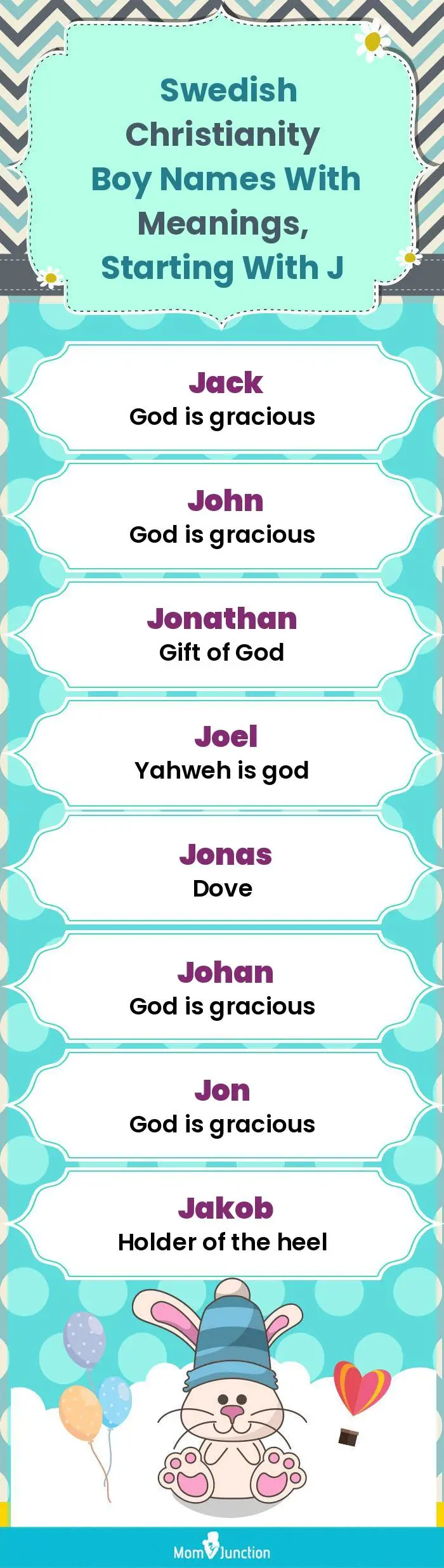  Swedish Christianity Boy Names with Meanings, Starting With J(infographic)