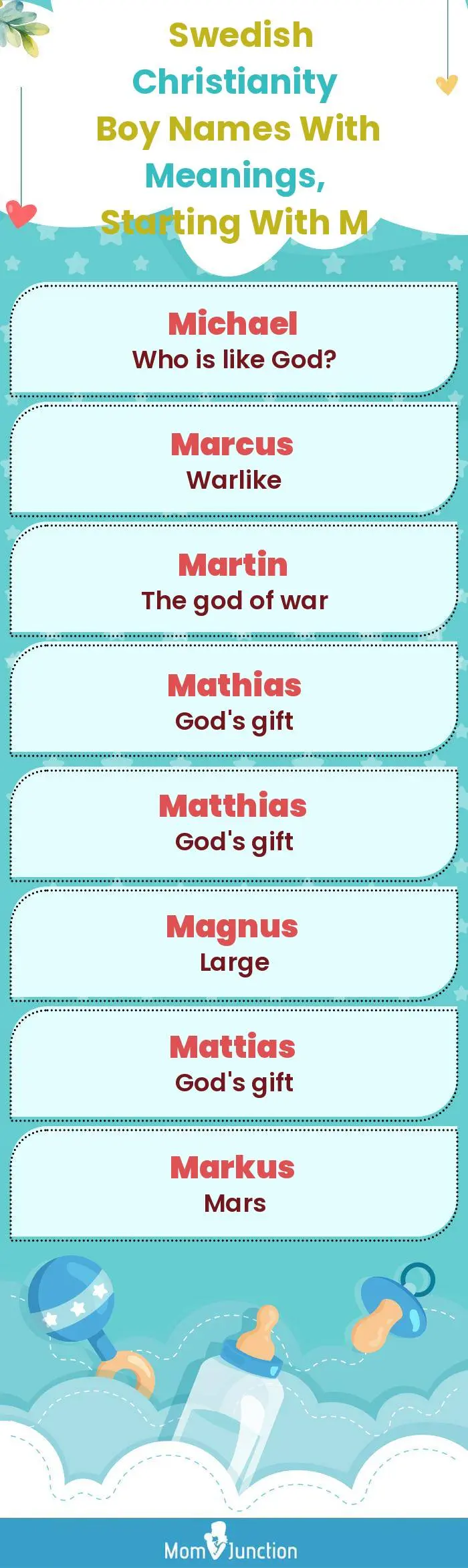  Swedish Christianity Boy Names with Meanings, Starting With M(infographic)