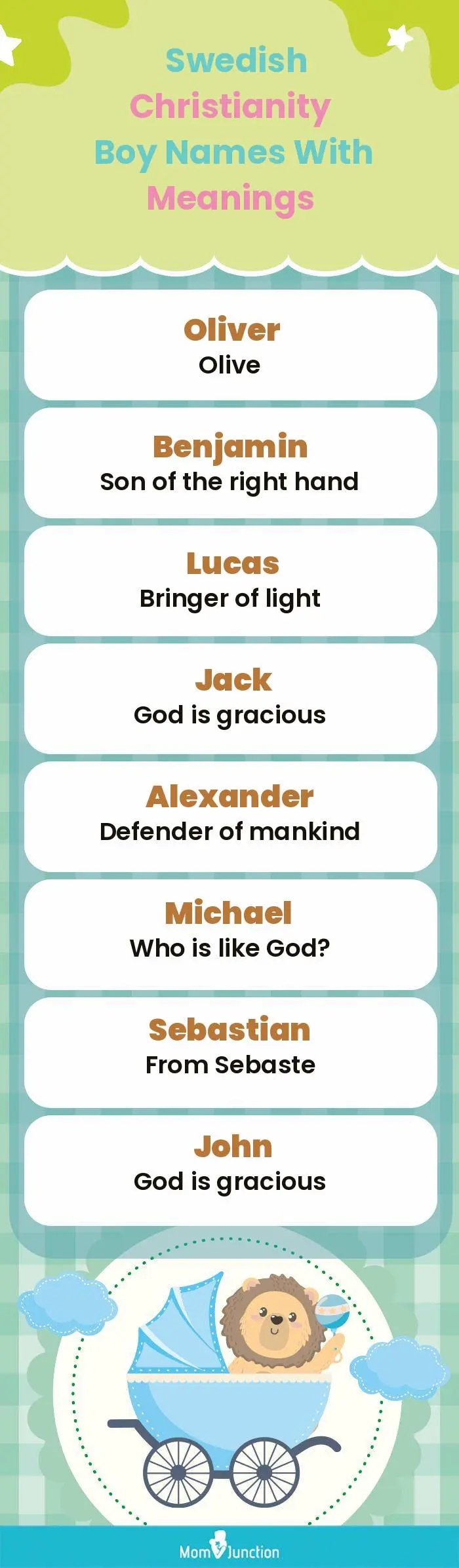  Swedish Christianity Boy Names with Meanings(infographic)