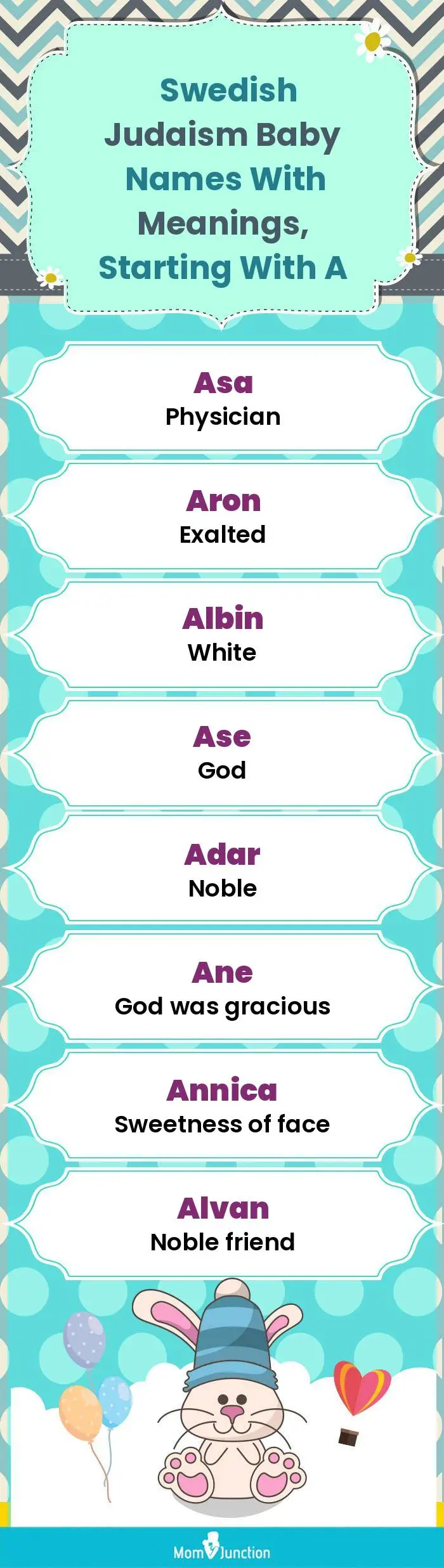 Swedish Judaism Baby Names with Meanings, Starting With A(infographic)