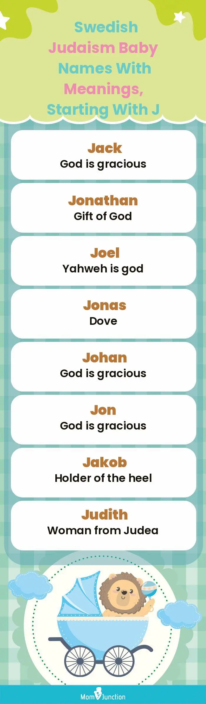  Swedish Judaism Baby Names with Meanings, Starting With J(infographic)