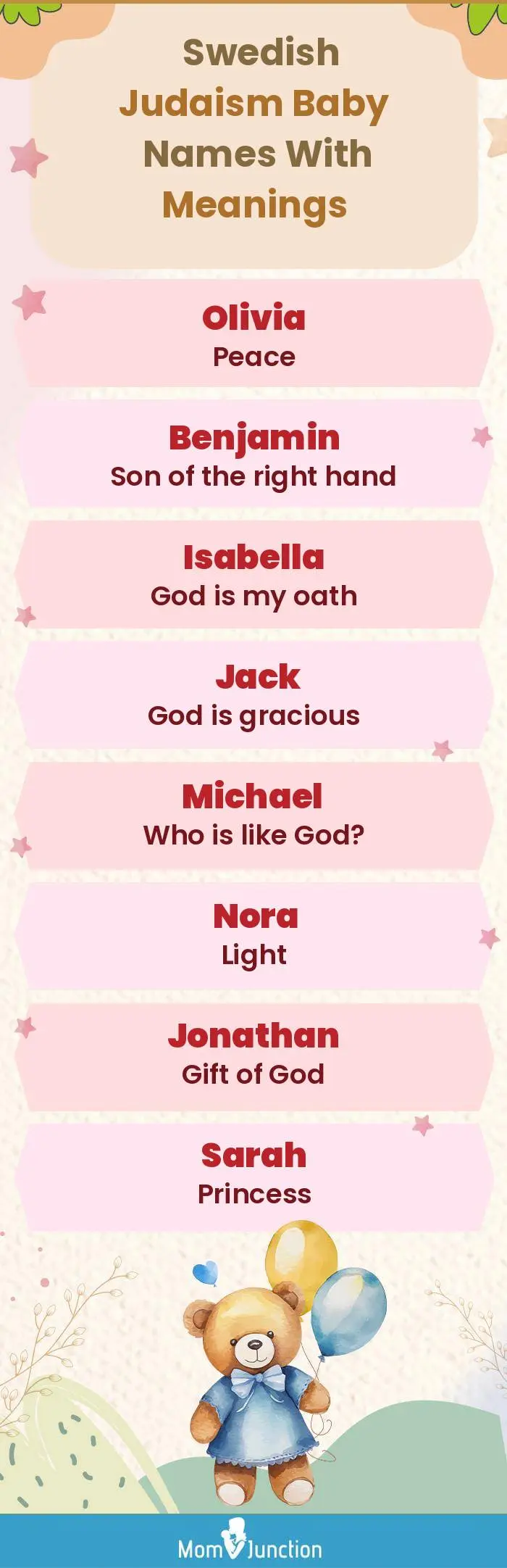  Swedish Judaism Baby Names with Meanings(infographic)