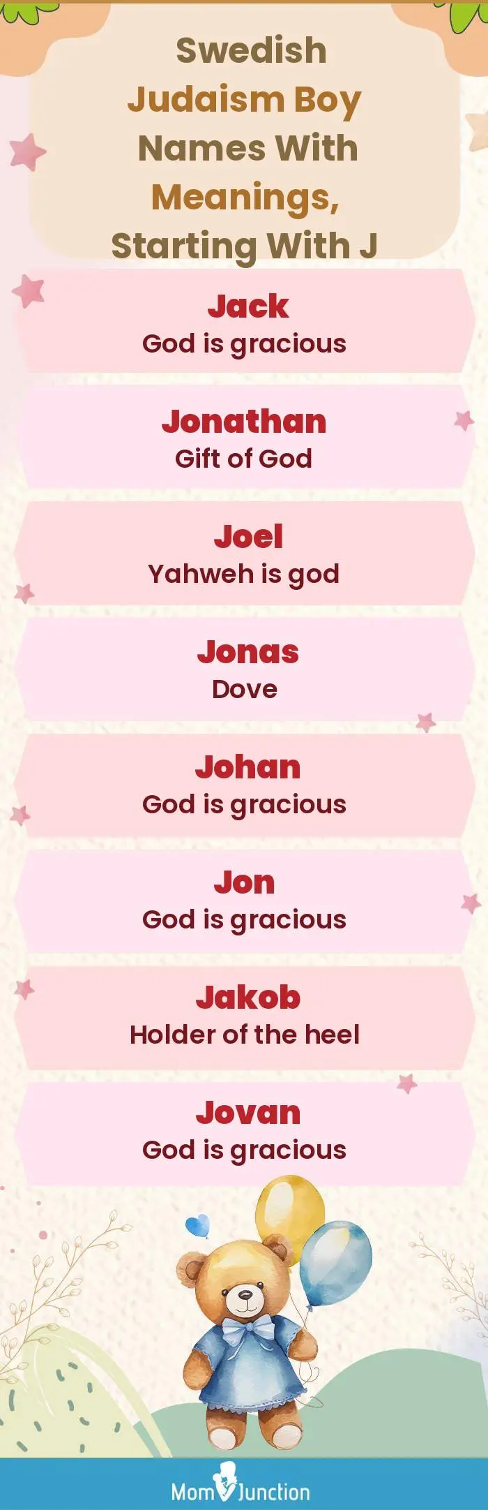  Swedish Judaism Boy Names with Meanings, Starting With J(infographic)