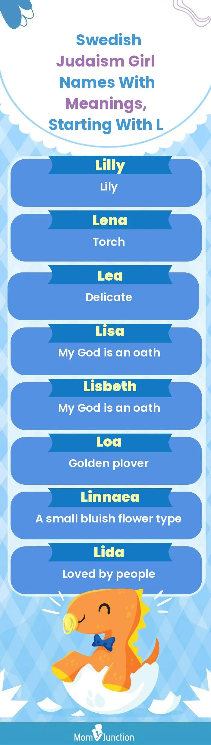  Swedish Judaism Girl Names with Meanings, Starting With L(infographic)