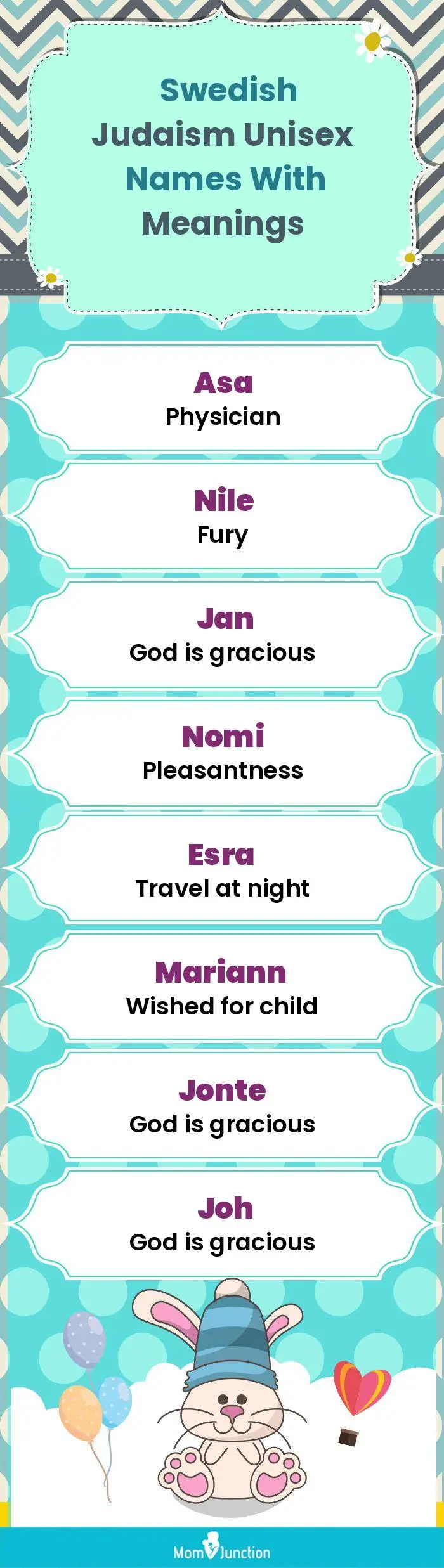  Swedish Judaism Unisex Names with Meanings(infographic)