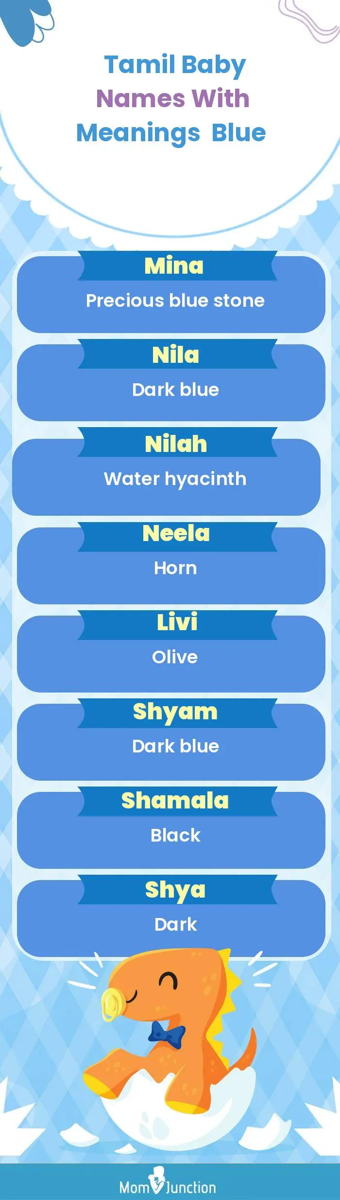  Tamil Baby Names with Meanings Blue(infographic)