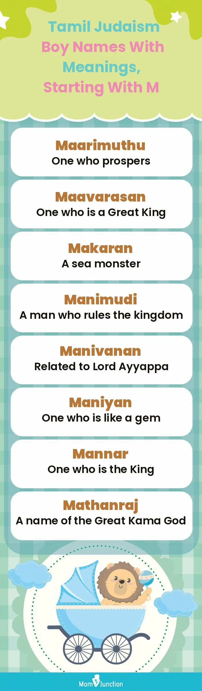  Tamil Judaism Boy Names with Meanings, Starting With M(infographic)