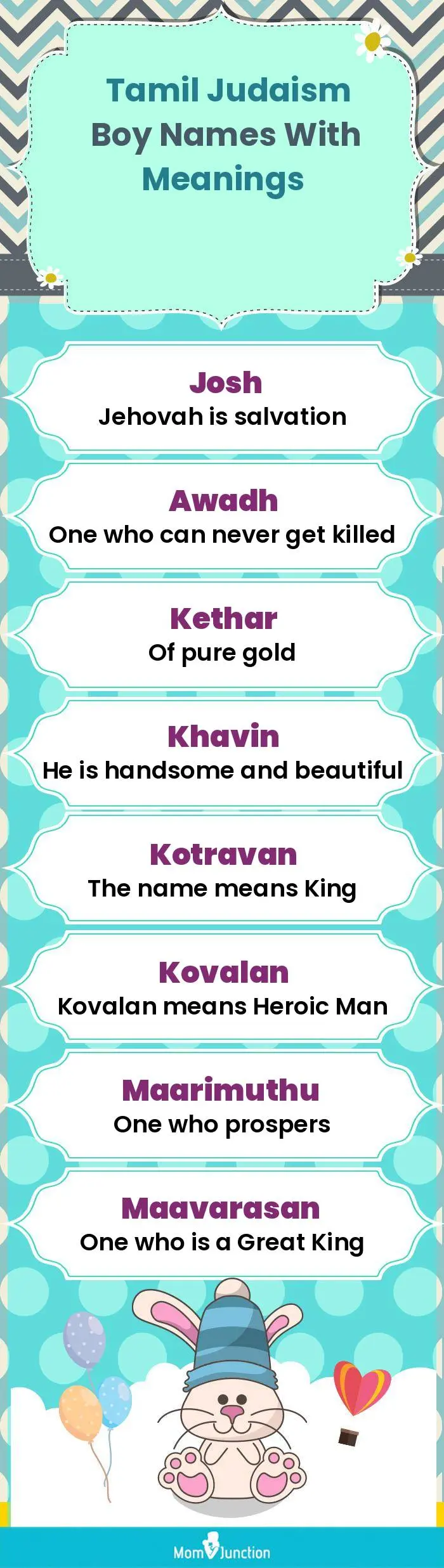  Tamil Judaism Boy Names with Meanings(infographic)