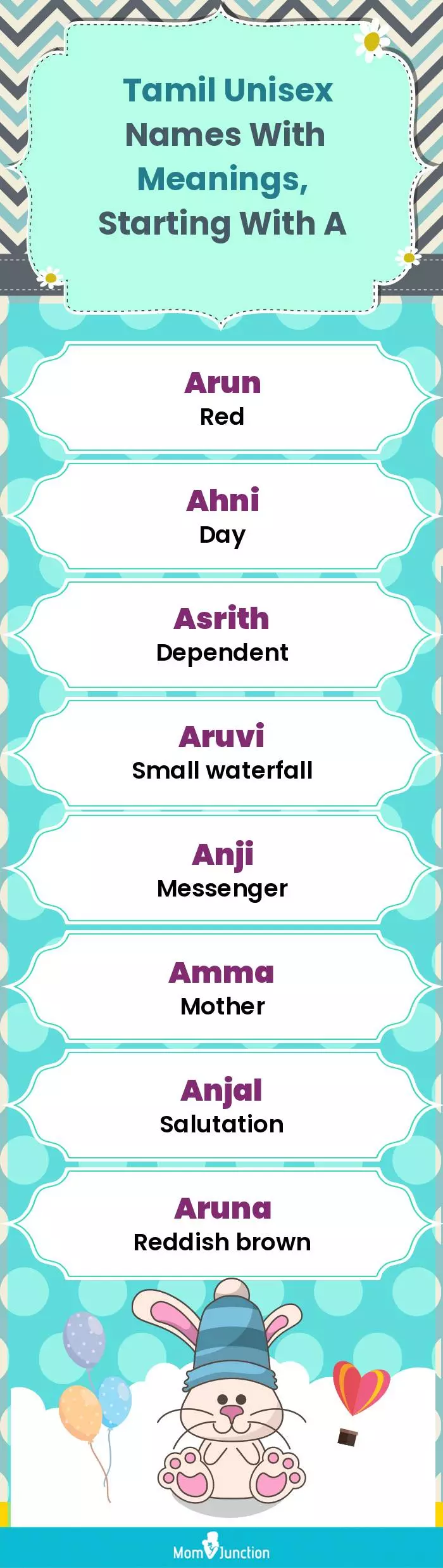  Tamil Unisex Names with Meanings, Starting With A(infographic)