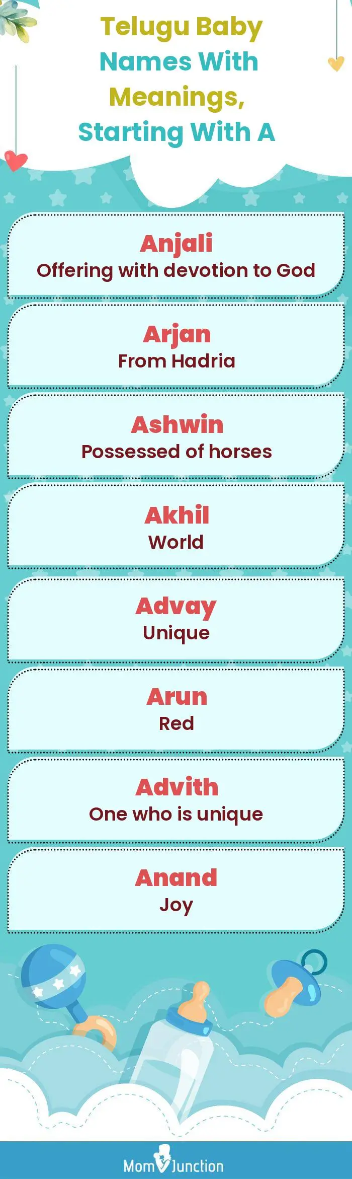  Telugu Baby Names with Meanings, Starting With A(infographic)