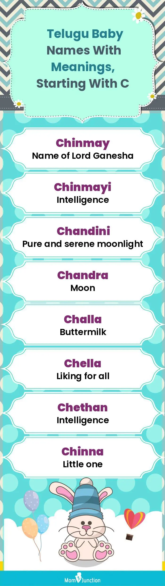  Telugu Baby Names with Meanings, Starting With C(infographic)