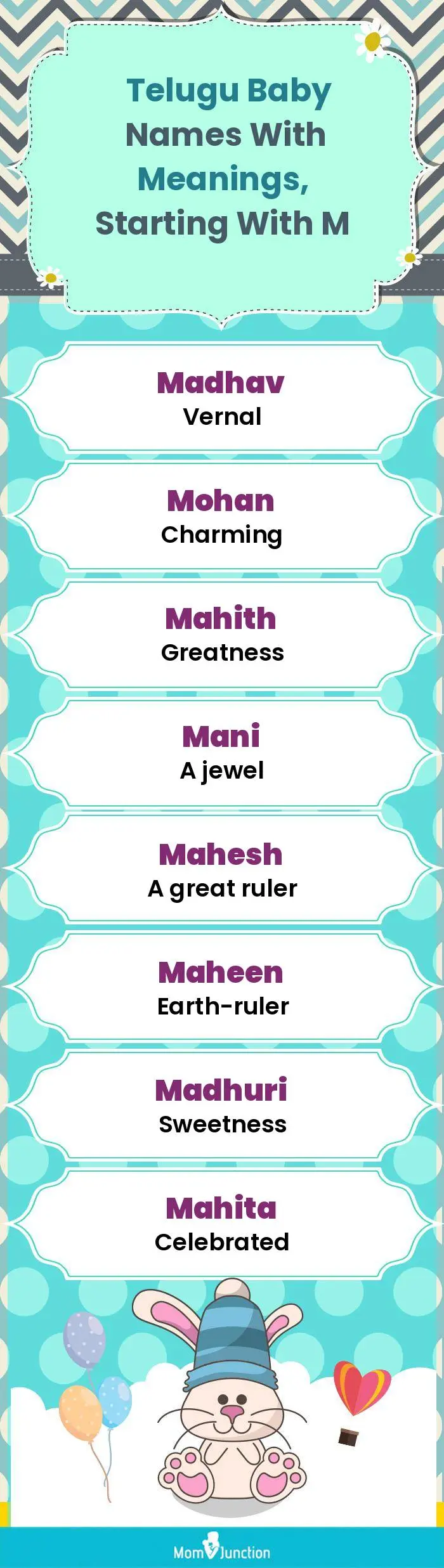  Telugu Baby Names with Meanings, Starting With M(infographic)