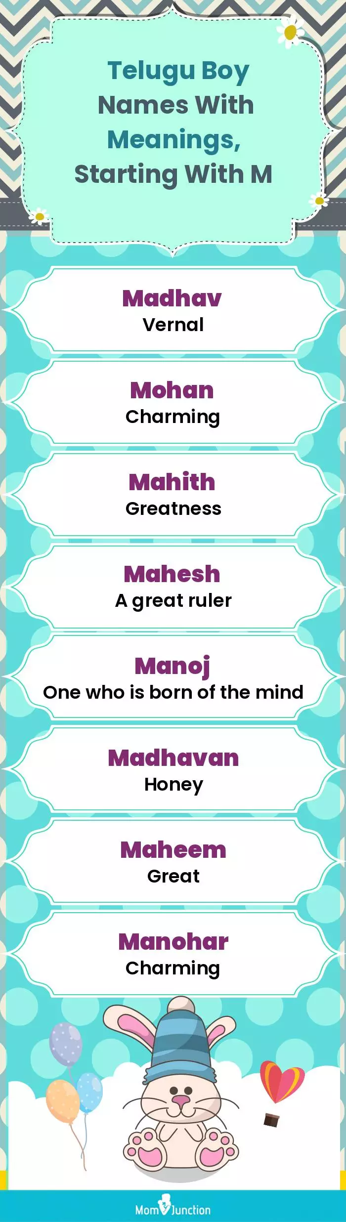  Telugu Boy Names with Meanings, Starting With M(infographic)