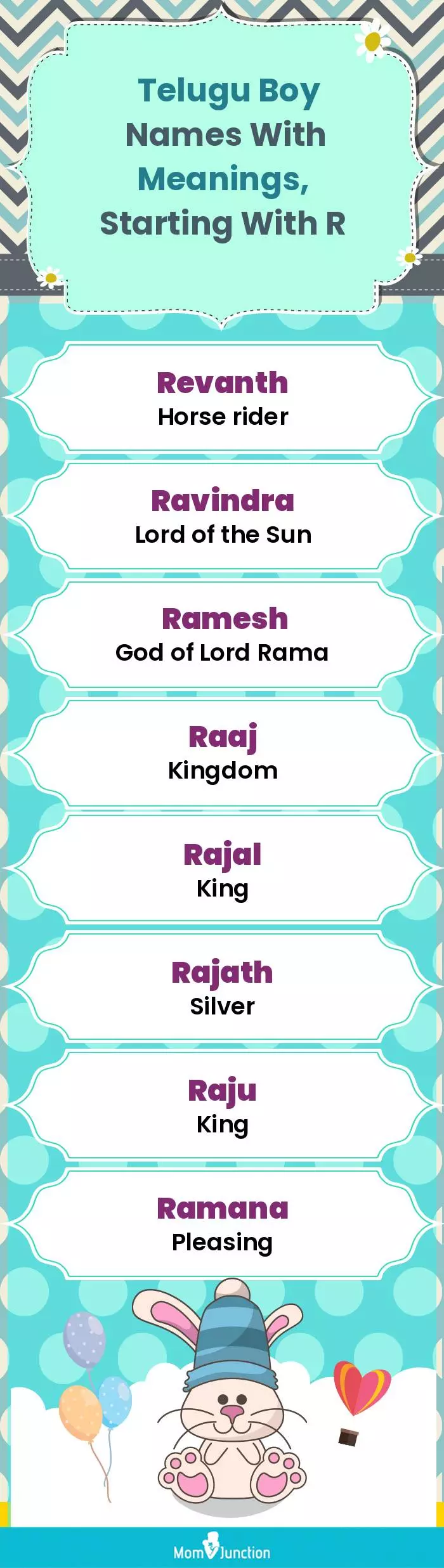  Telugu Boy Names with Meanings, Starting With R(infographic)