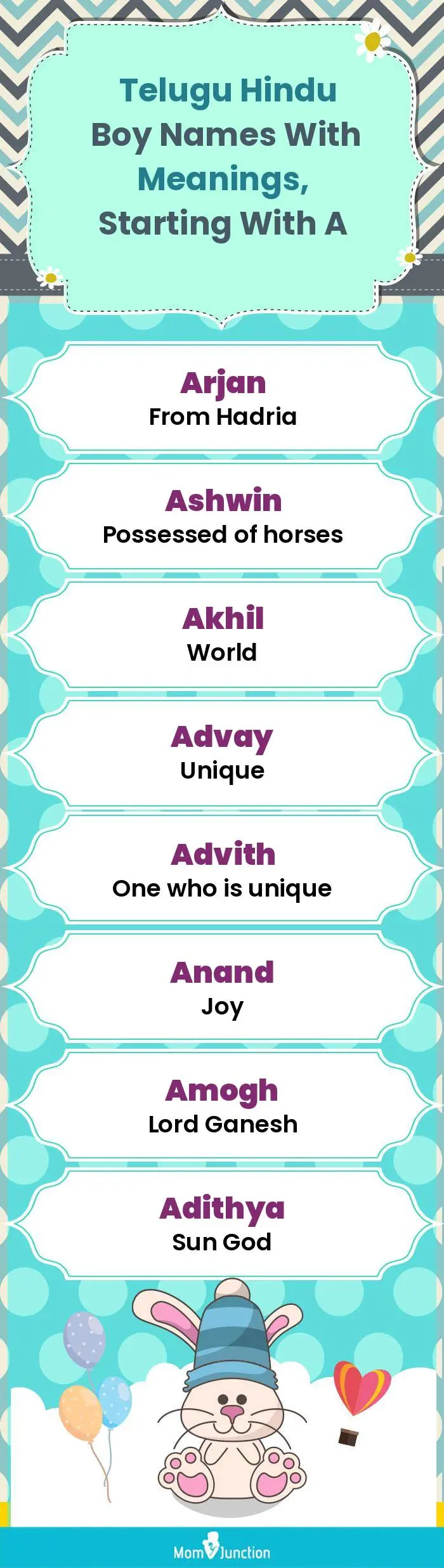  Telugu Hindu Boy Names with Meanings, Starting With A(infographic)