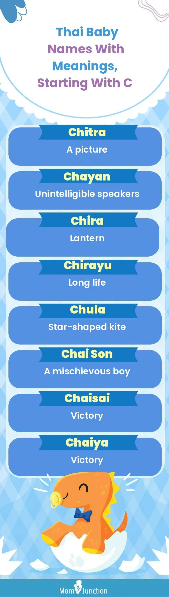  Thai Baby Names with Meanings, Starting With C(infographic)