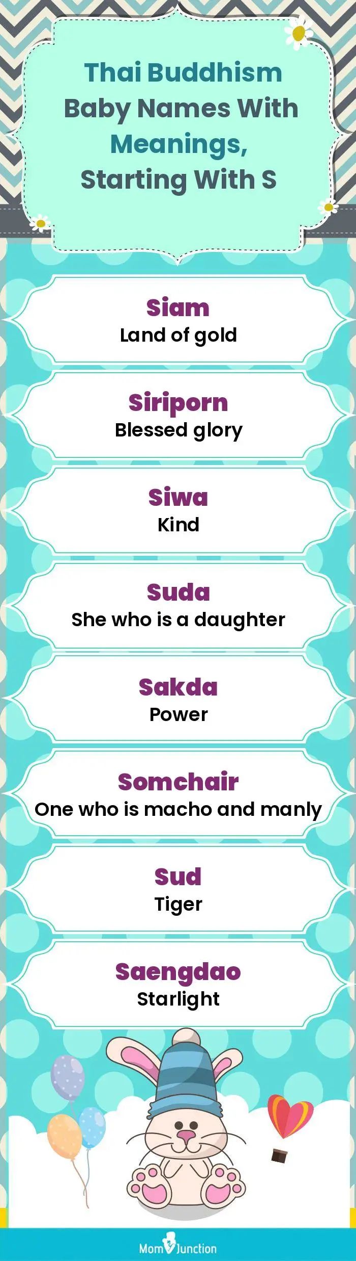 Thai Buddhism Baby Names with Meanings, Starting With S(infographic)