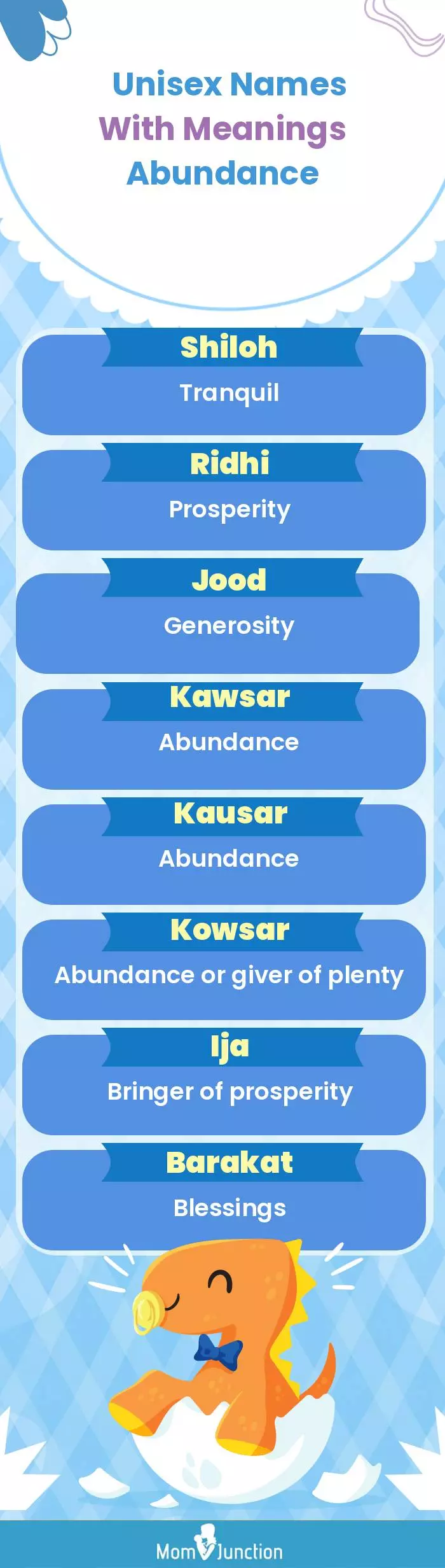  Unisex Names with Meanings Abundance(infographic)