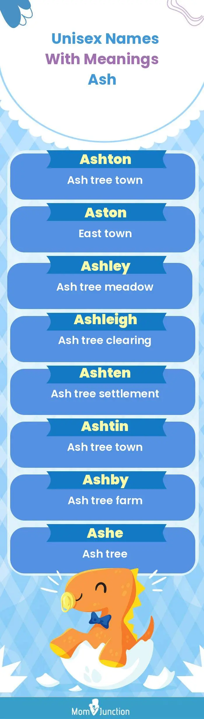  Unisex Names with Meanings Ash(infographic)