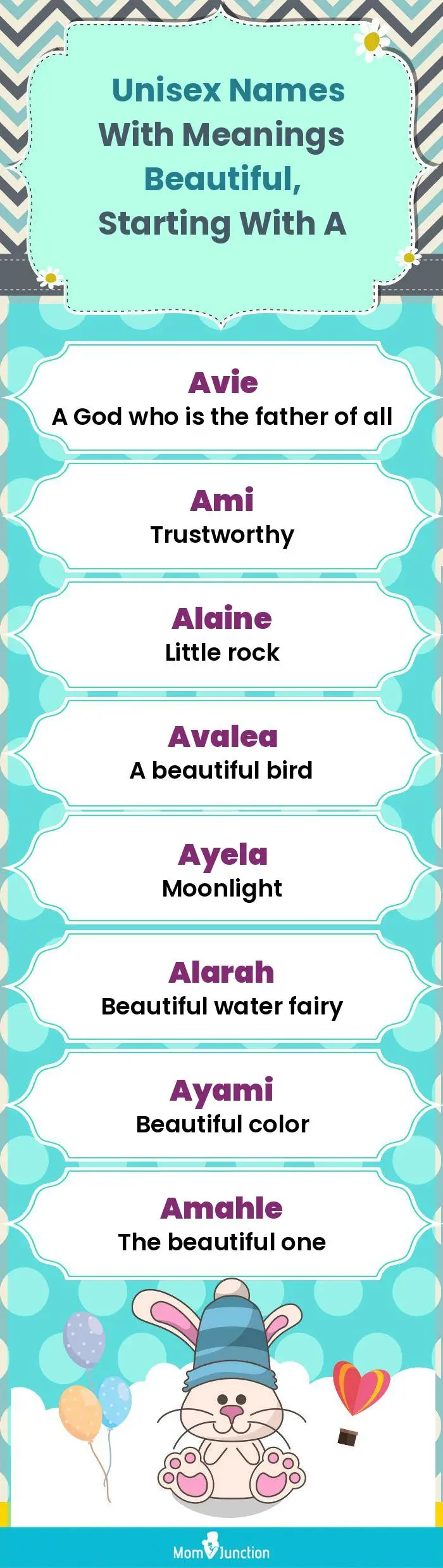  Unisex Names with Meanings Beautiful, Starting With A(infographic)