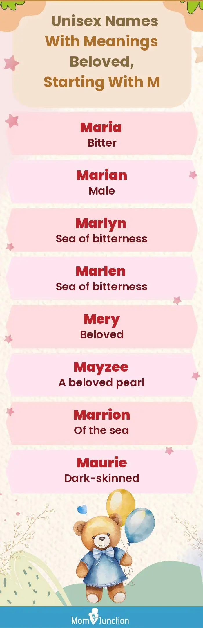  Unisex Names with Meanings Beloved, Starting With M(infographic)